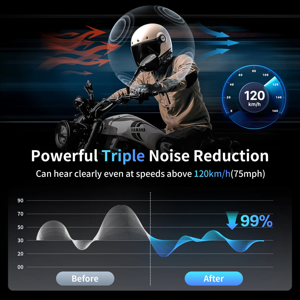 Fodsports M1-S Pro Motorcycle Bluetooth Intercom,Helmet Intercom Headset,8 Riders 2000M.