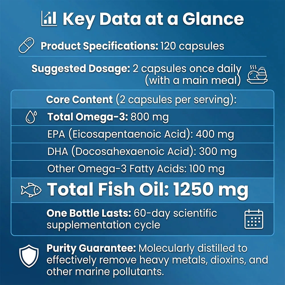 Omega 3 Fish Oil 1250mg Softgels - 400mg EPA 300mg DHA, High Potency Brain Heart Joint Health, Wild Caught, 60/120 Counts