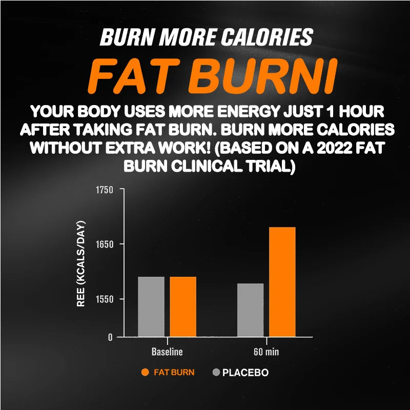 Burn-XT Fat Burner - Support Energy Metabolism, Help Appetite Suppression, Intestinal Digestion