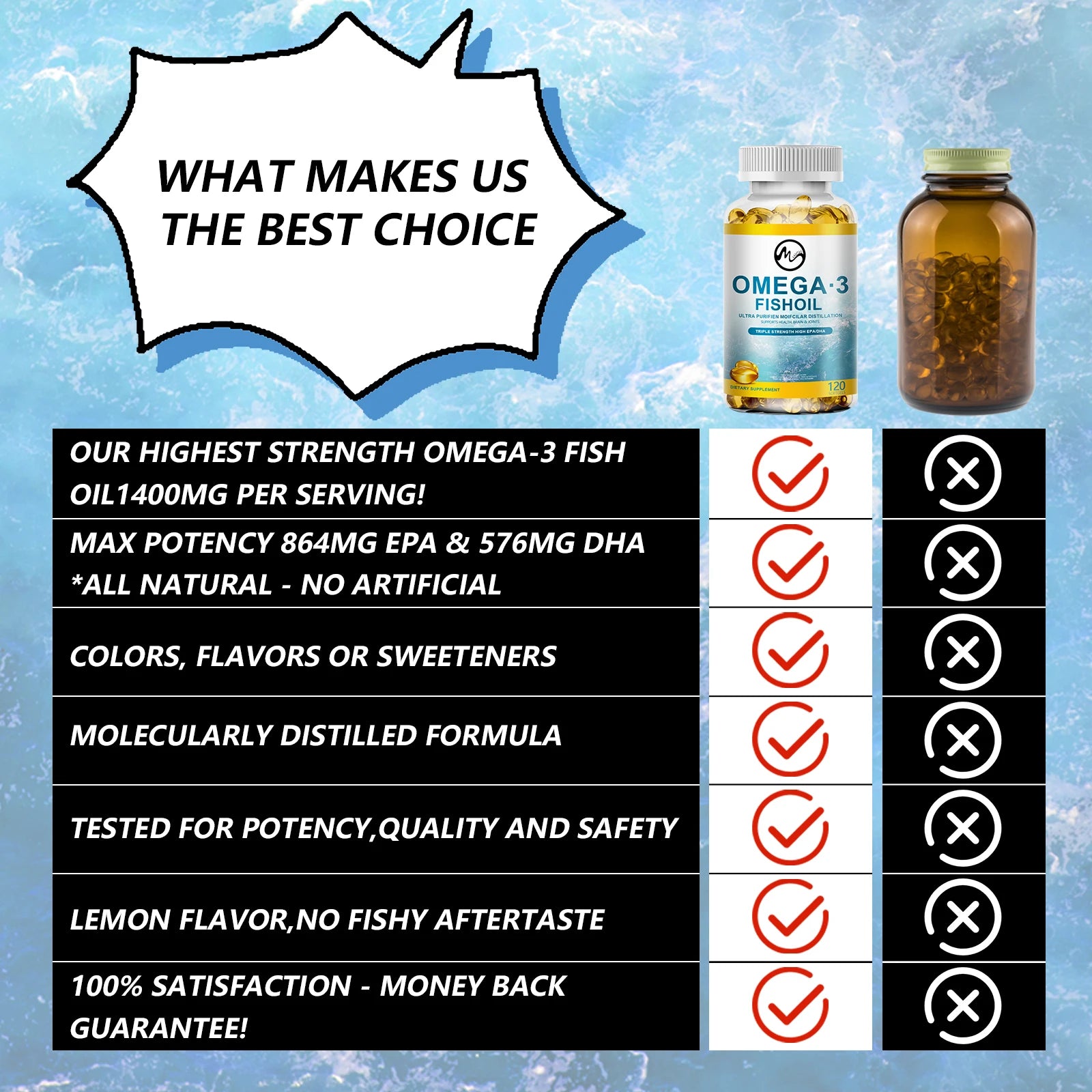 Omega-3 Fish Oil Supplement - with EPA & DHA - Supports Heart and Brain Health Omega 3 Fatty Acids