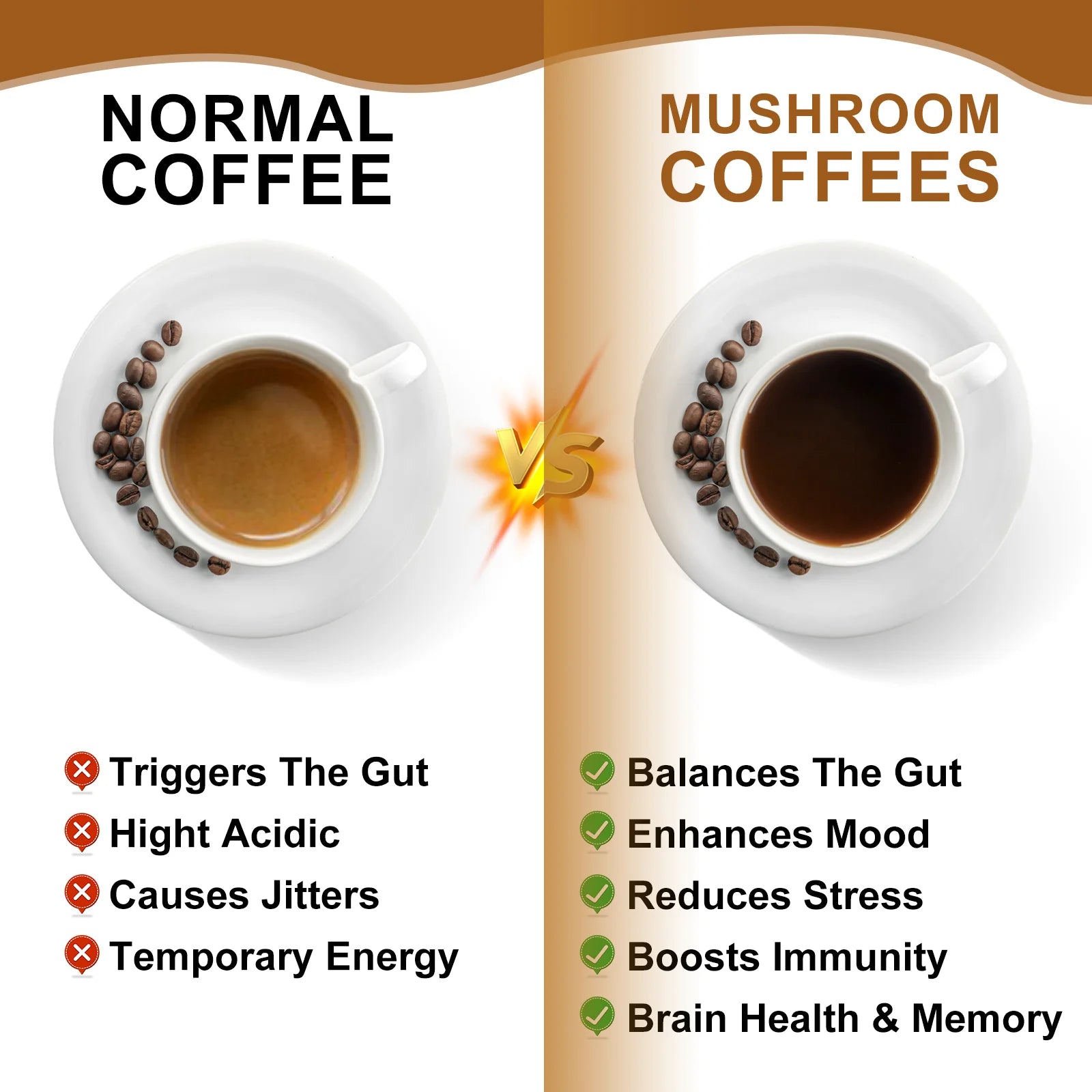 Lion's Mane Mushroom Coffee 10-ingredient Mushroom Blend Chaga, Cordyceps for Energy, Focus, Memory Health Immune health