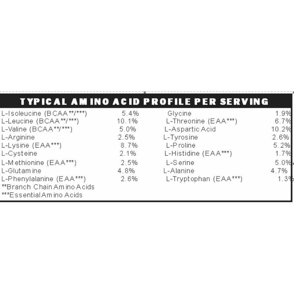 Elemental Whey WPI Protein Powder + Digestive Enzymes (Vanilla) | Low FODMAP & GLP-1 Gut-Gentle Muscle Support